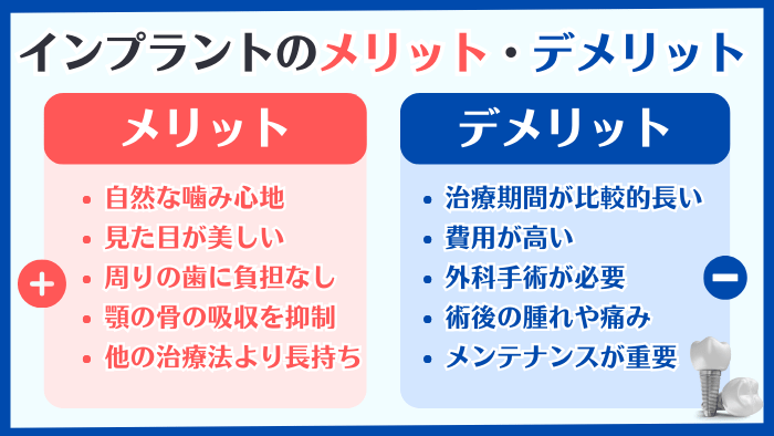 歯科インプラントのメリット・デメリット:噛み心地、見た目、負担、骨吸収抑制、寿命と、治療期間、費用、手術、腫れ・痛み、メンテナンス