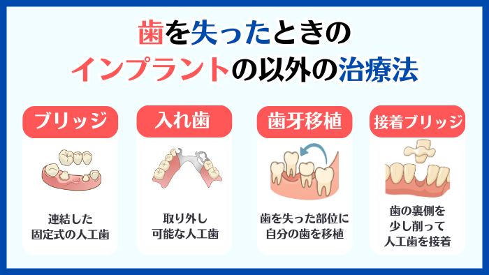 歯を失った場合の4つの治療法:インプラント、ブリッジ、入れ歯、歯牙移植、接着ブリッジの比較