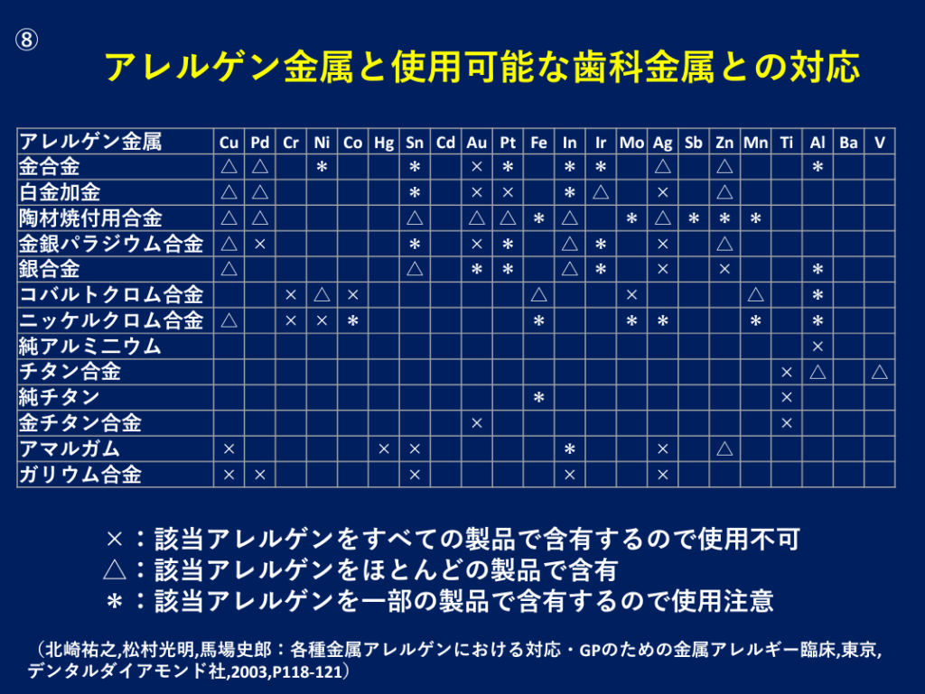 金属アレルギーと歯科金属