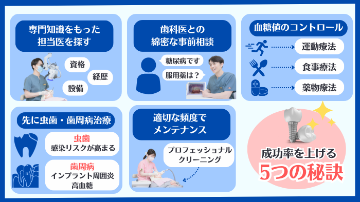 糖尿病の方がインプラント治療の成功率を高める5つの秘訣