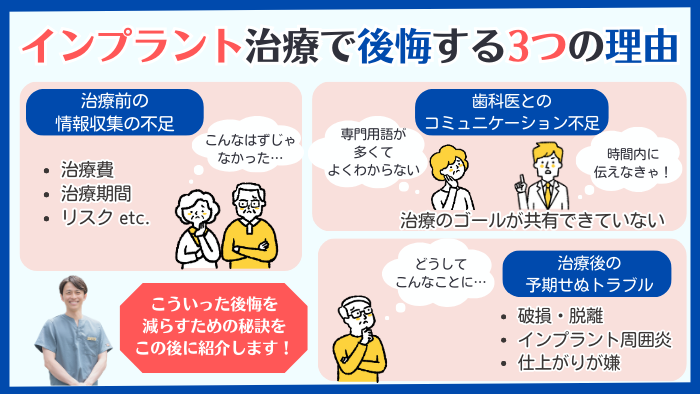 インプラント治療で患者さまが後悔する3つの理由