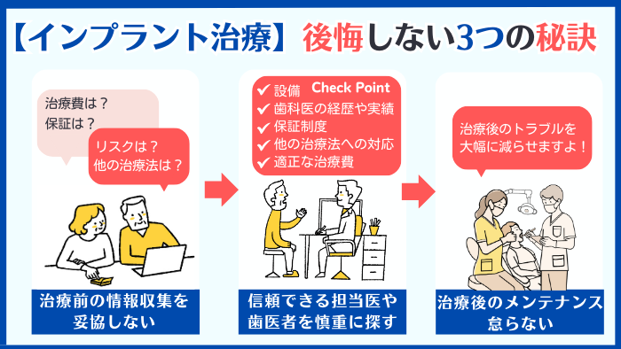 インプラント治療で後悔しないための3つの秘訣