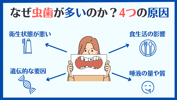 なぜ虫歯が多いのか？4つの原因を徹底解説