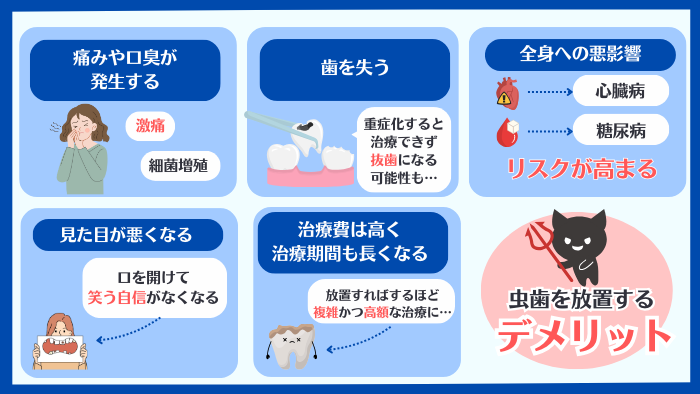 虫歯が多い状態を放置するデメリット