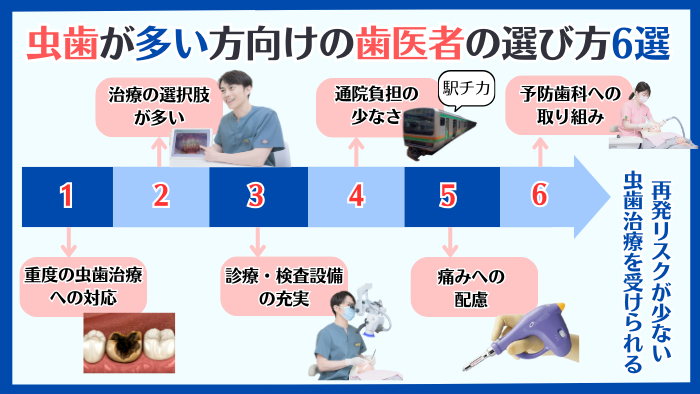 虫歯が多い人におすすめの歯医者の選び方6選